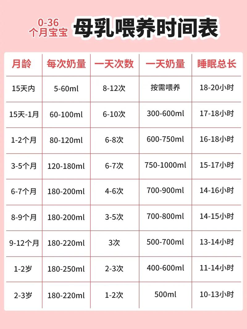 喂奶时间
