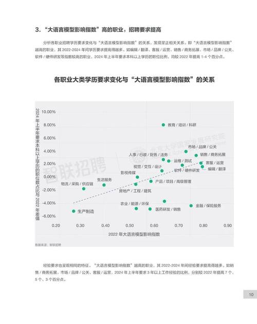 潜在影响