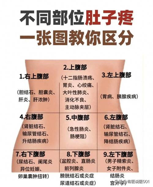 各步骤疼痛情况
