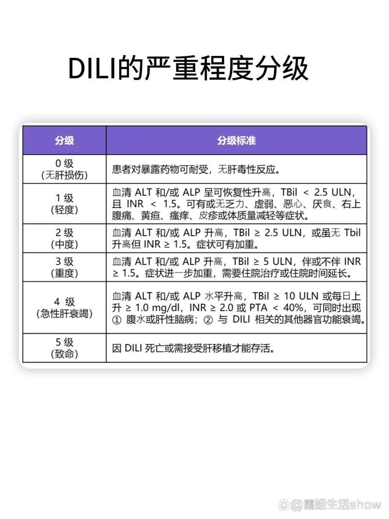 药物性肝损害