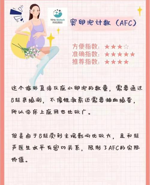 试管婴儿过程中可以不选择养囊胚吗？