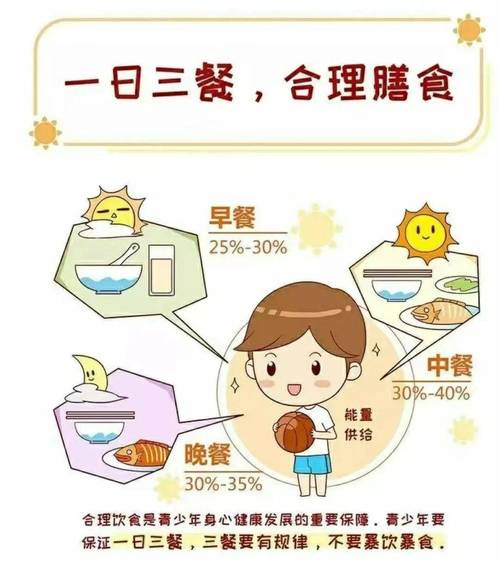 健康生活习惯
