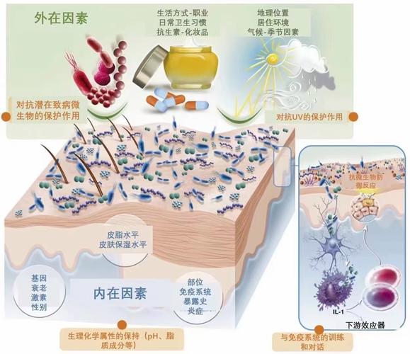 多种因素影响