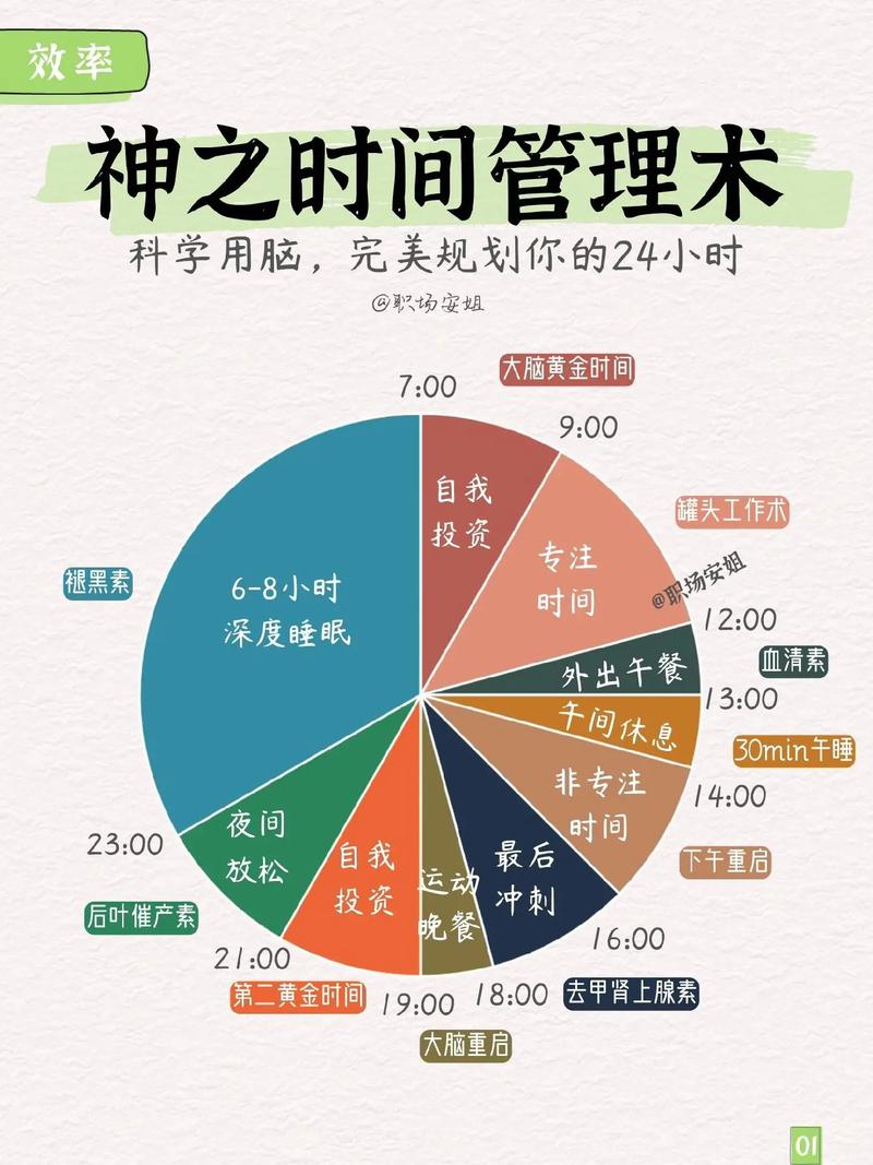 时间管理