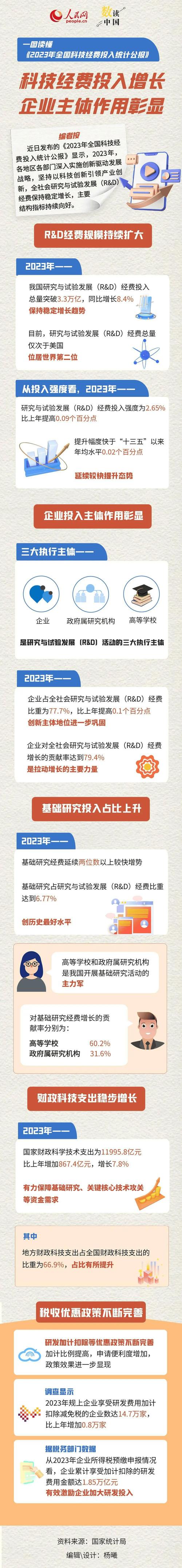 逐代升级