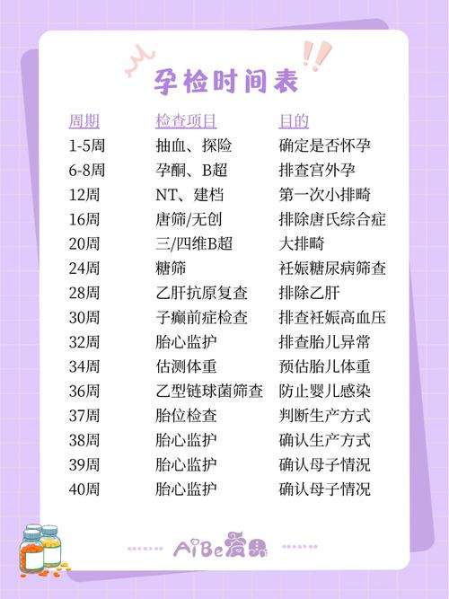  检查时间