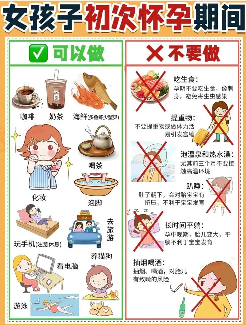 孕妇忌口