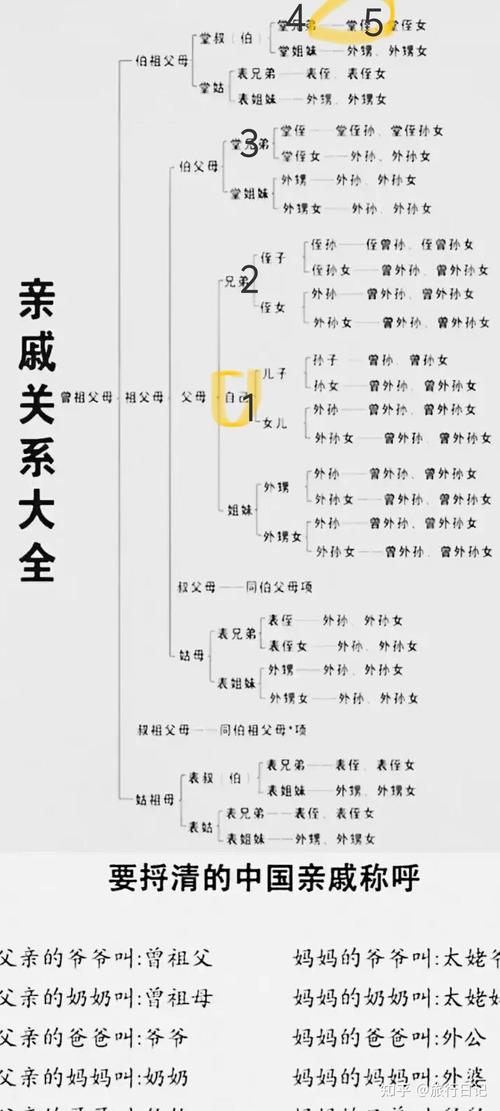  近亲结婚