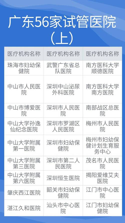 广东试管婴儿政策