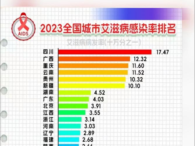 感染率
