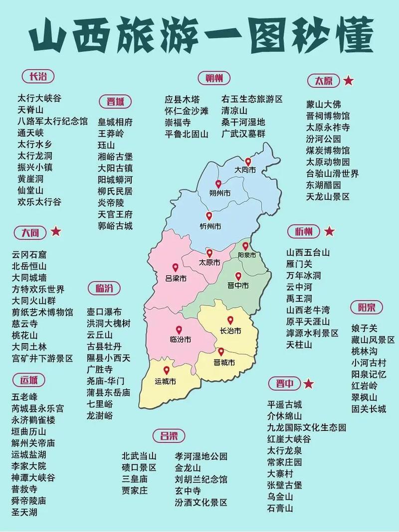 山西省