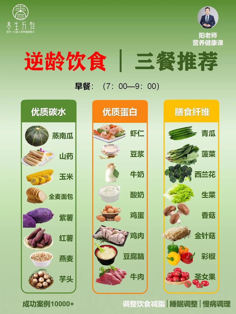 饮食生活方式
