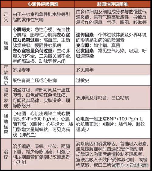 医学困难
