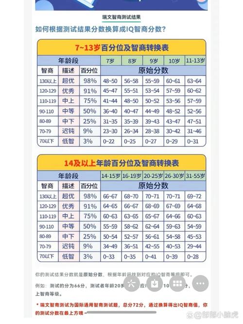 智力正常