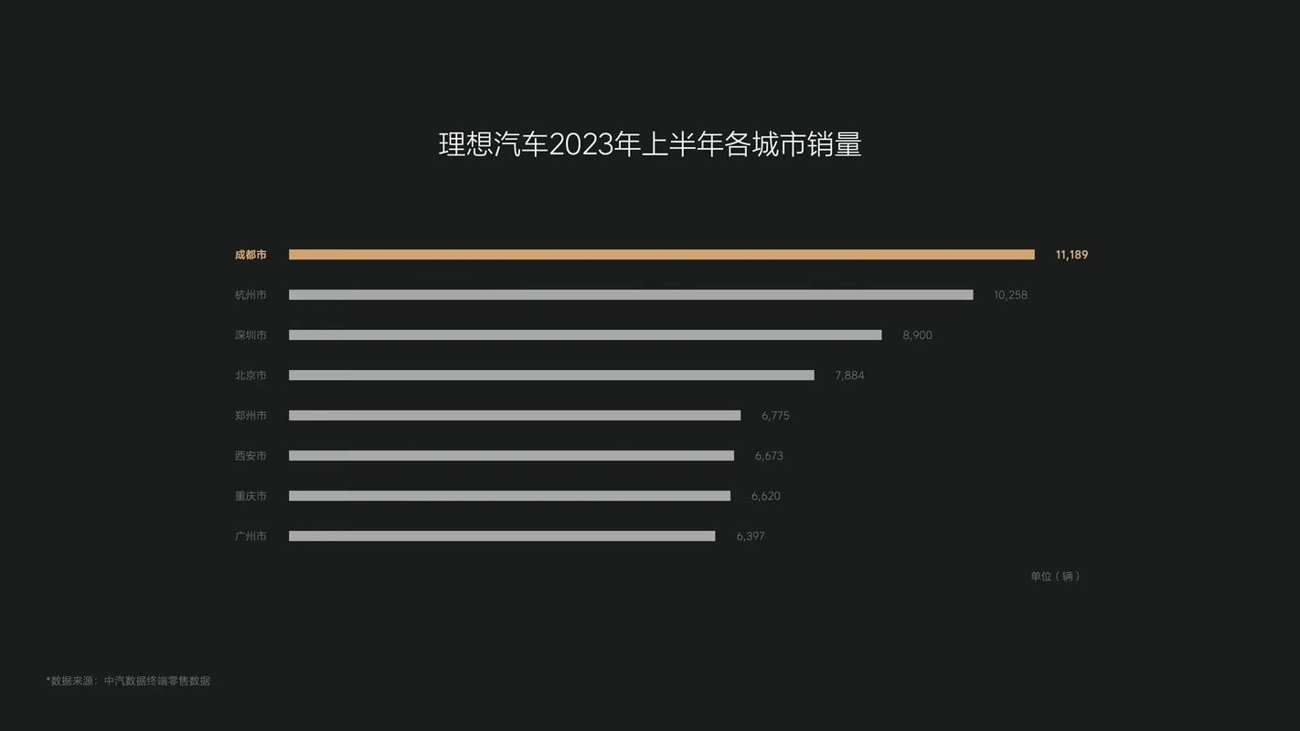理想情况