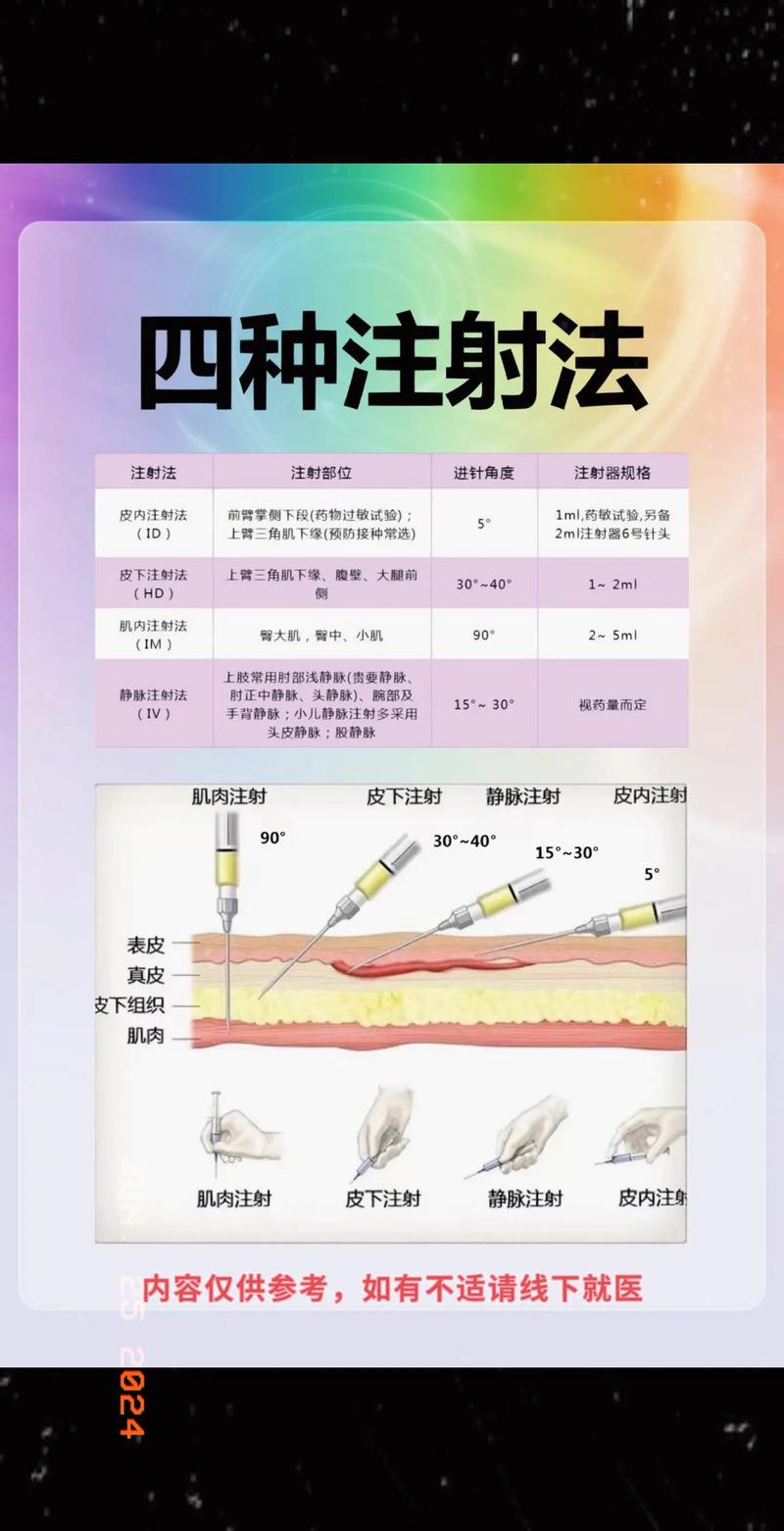 注射