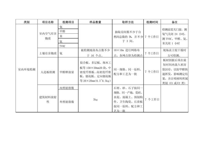 检测内容