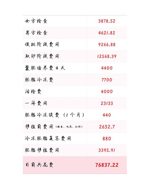  费用参考