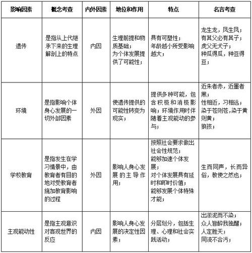 个体因素