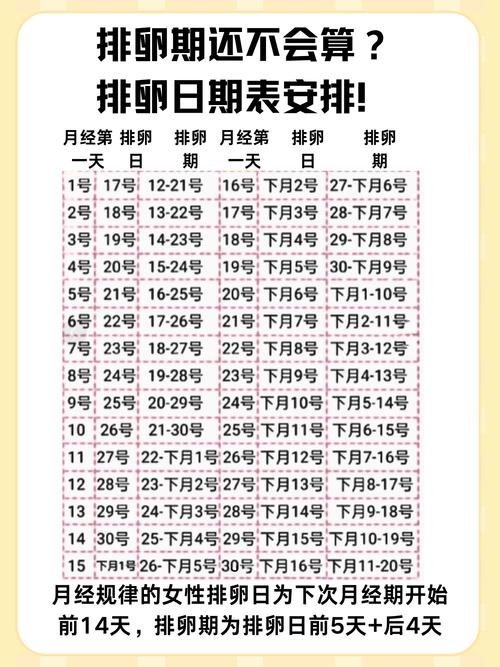 促排卵针天数