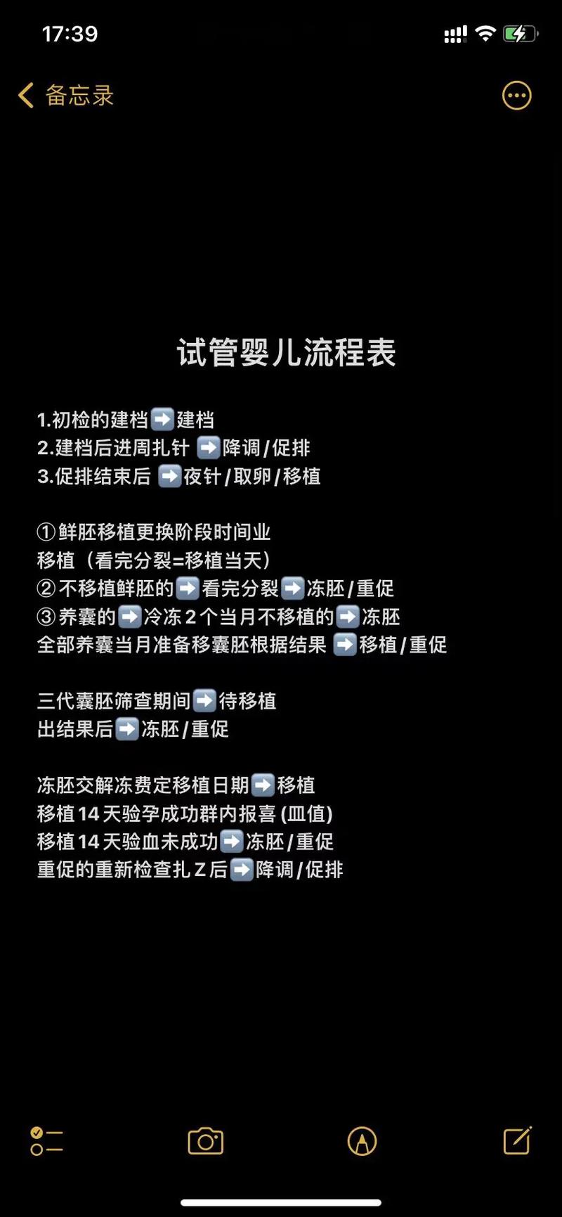 试管婴儿移植、医疗生殖、试管婴儿注意事项
