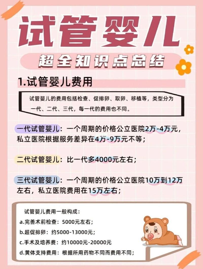 三代试管婴儿费用高昂，你了解原因吗？