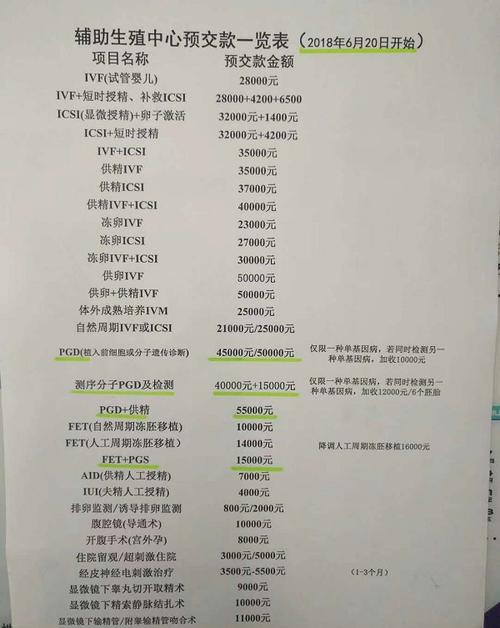 试管婴儿、生殖技术、医疗费用