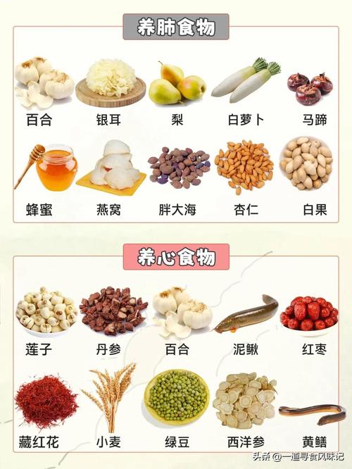 饮食

好的