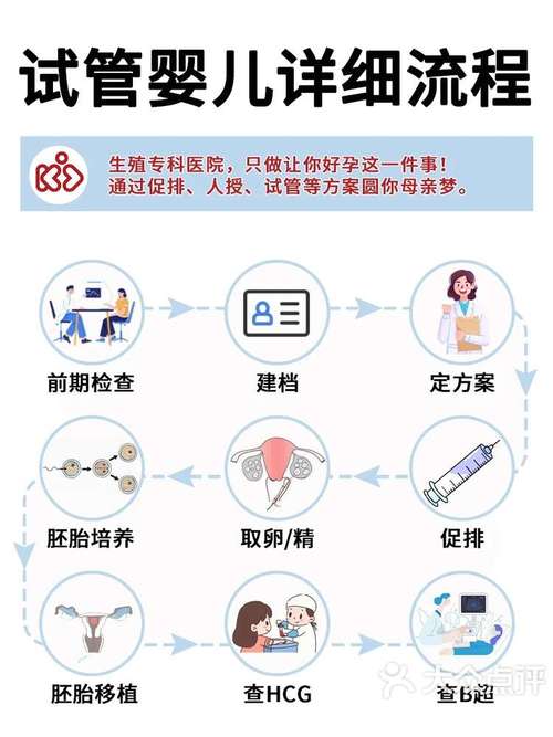  影响
【描述】：本文详细解析了试管婴儿过程中减胎术的费用构成和对母亲及胎儿的影响，帮助患者和医生共同面对这一挑战。