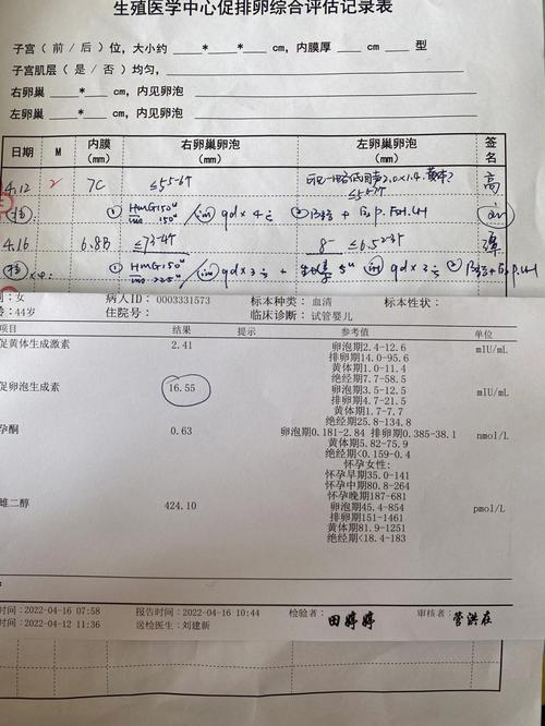高龄促排