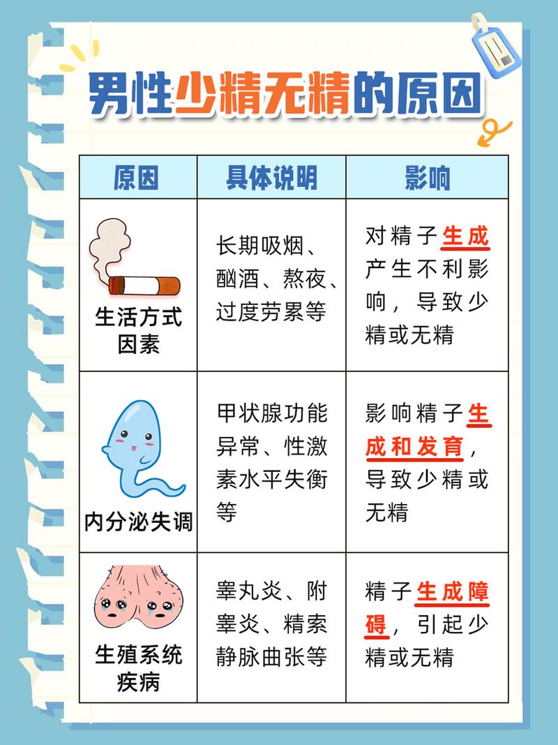 男性因素不育
