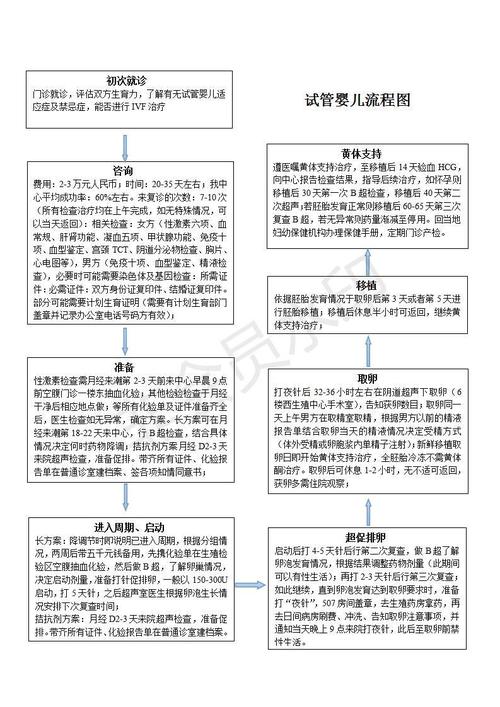 <试管婴儿应对策略>
