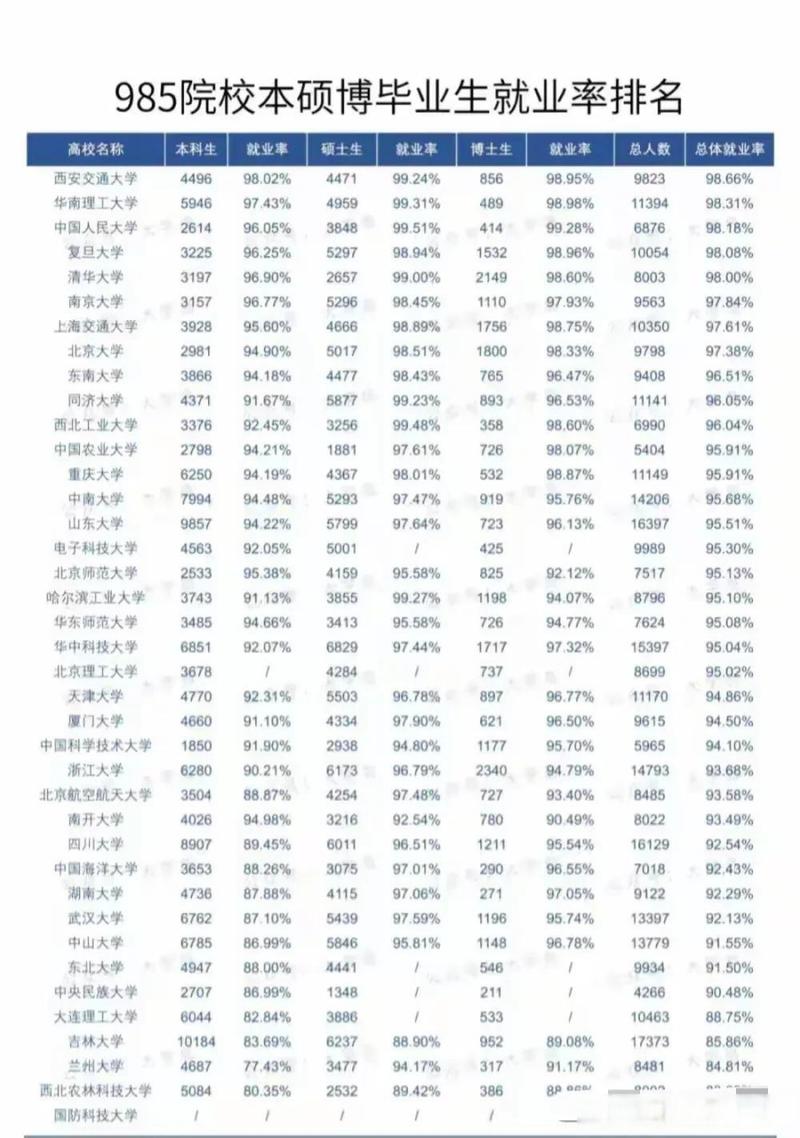 排名参考