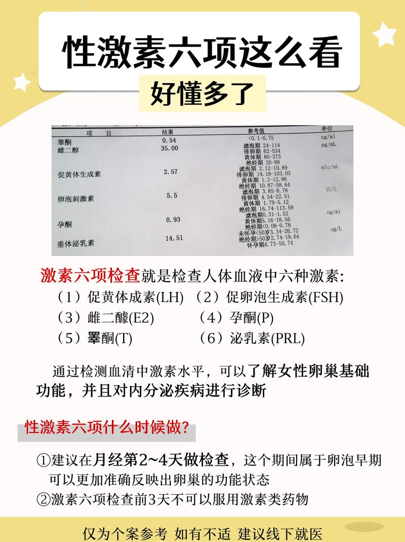  孕激素