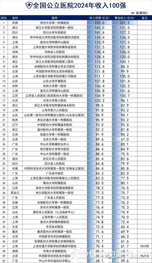  医院实力