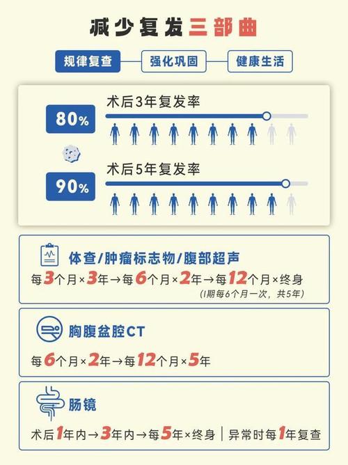 复发率
