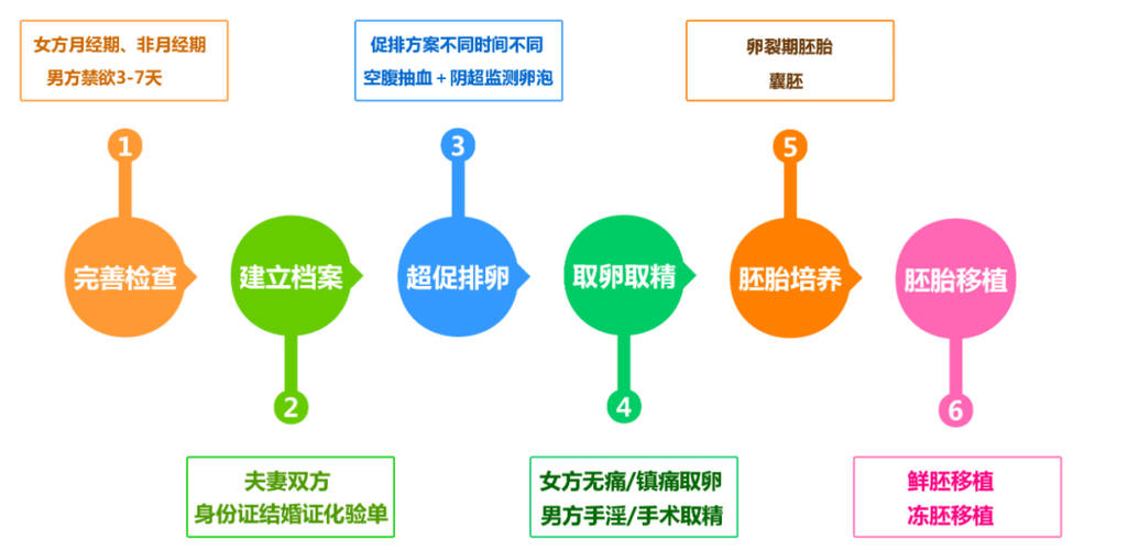 山东试管婴儿、第三代技术、医疗、生殖、优生优育