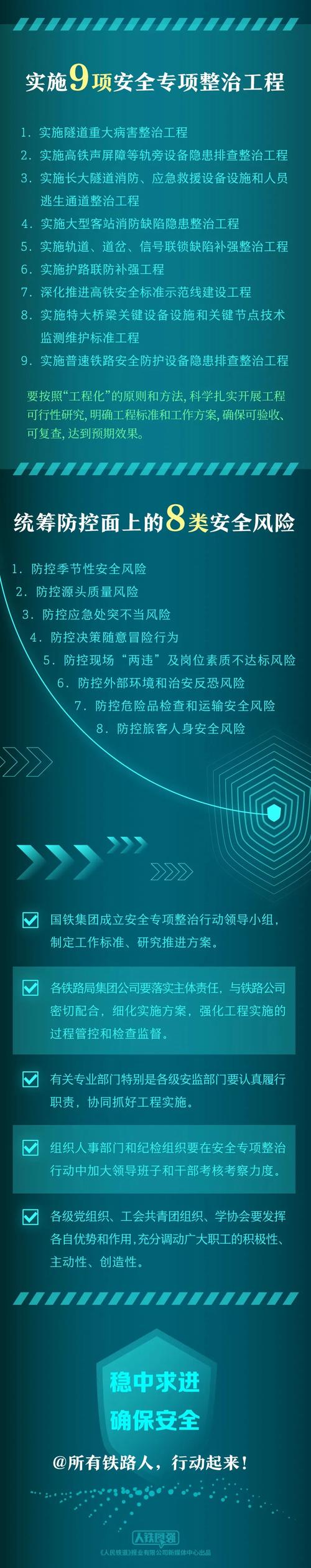 缺陷风险
