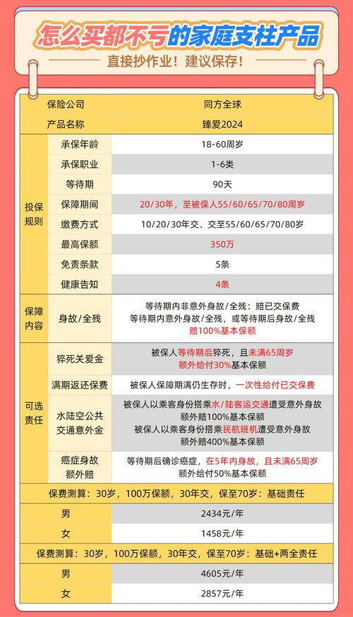 保险产品