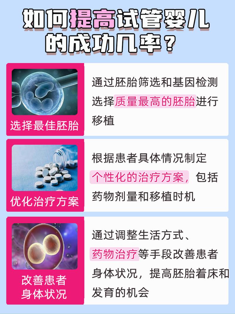 二代试管婴儿，受精率，遗传疾病，家庭希望