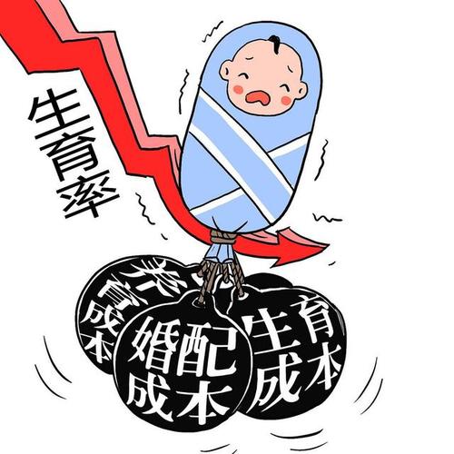 生育观念