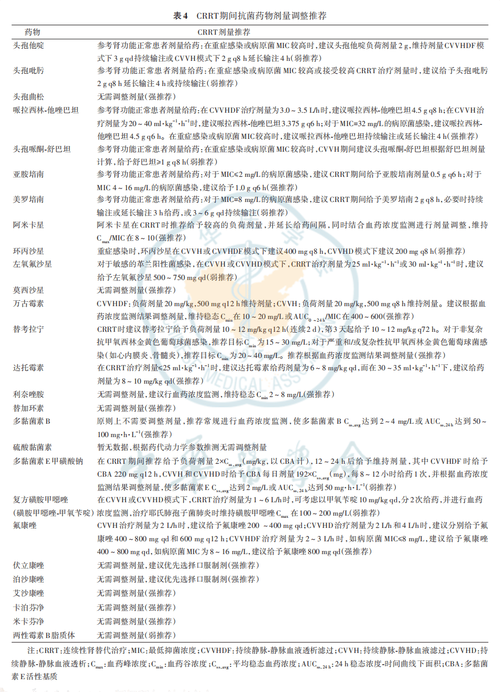 药物剂量调整