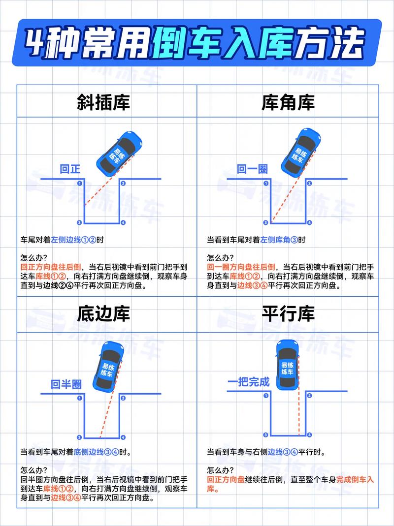 倒车入库