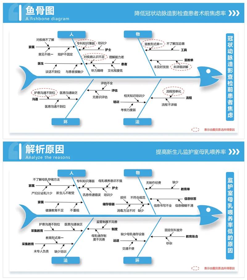  原因解析