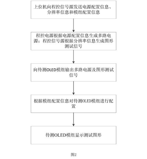 测试方法