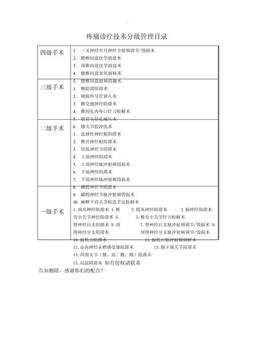 手术痛苦程度
