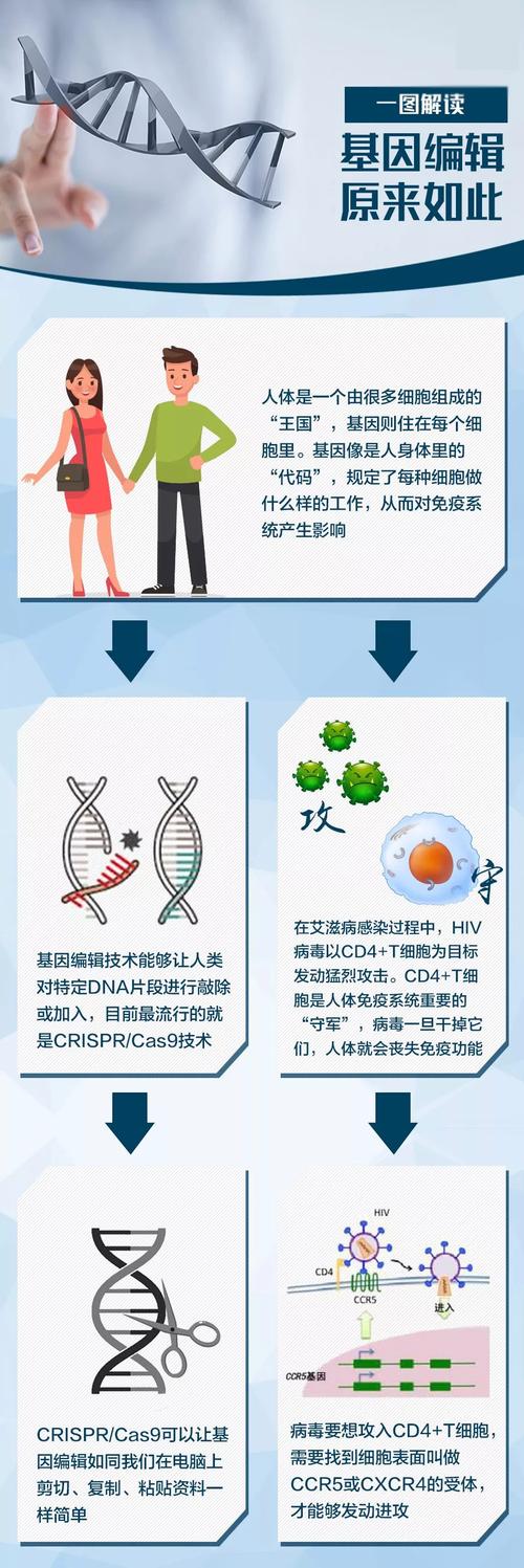 降调准备