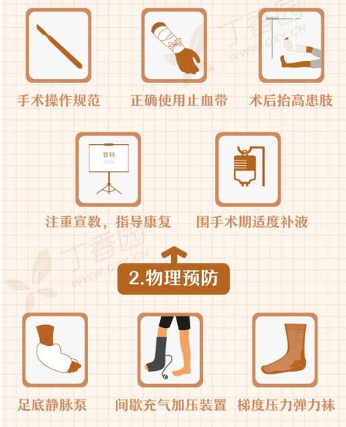 手术预防