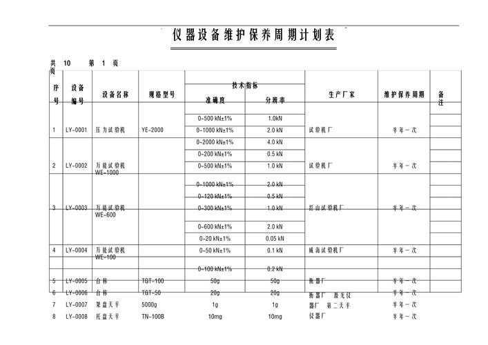 周期规划