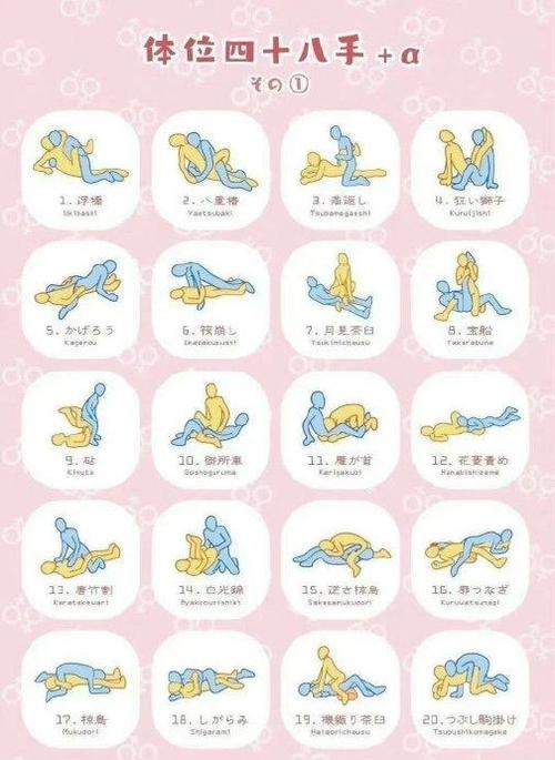 夫妻同房